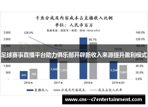 足球赛事直播平台助力俱乐部开辟新收入来源提升盈利模式