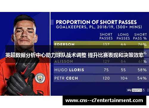 英超数据分析中心助力球队战术调整 提升比赛表现和决策效率