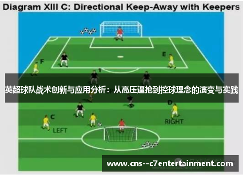 英超球队战术创新与应用分析：从高压逼抢到控球理念的演变与实践