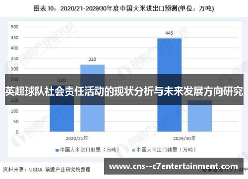 英超球队社会责任活动的现状分析与未来发展方向研究