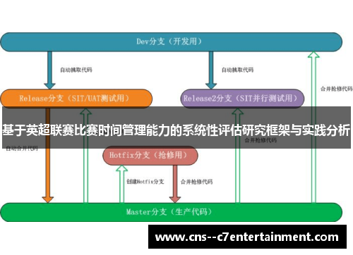 基于英超联赛比赛时间管理能力的系统性评估研究框架与实践分析