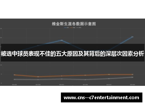 被选中球员表现不佳的五大原因及其背后的深层次因素分析
