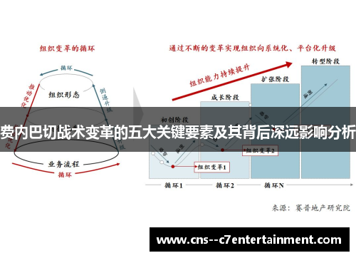 费内巴切战术变革的五大关键要素及其背后深远影响分析