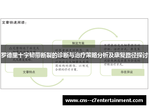 罗德里十字韧带断裂的诊断与治疗策略分析及康复路径探讨