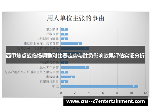 西甲焦点战临场调整对比赛走势与胜负影响效果评估实证分析