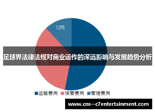 足球界法律法规对商业运作的深远影响与发展趋势分析