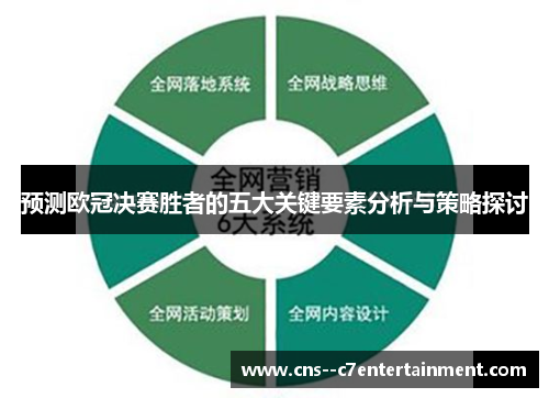 预测欧冠决赛胜者的五大关键要素分析与策略探讨